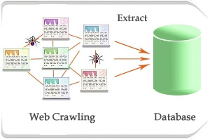 Web Data Crawling vs Web Data Scraping