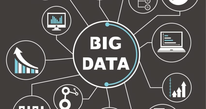 use of big data in business
