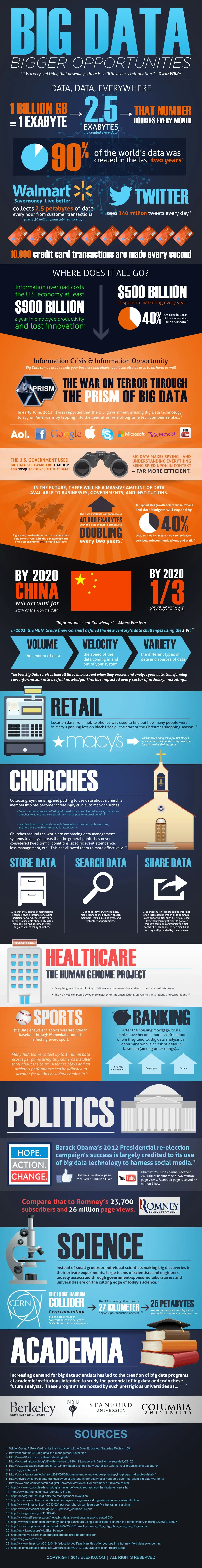 Big Data