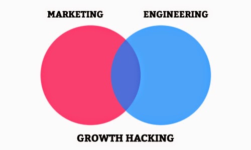 Growth Hacker