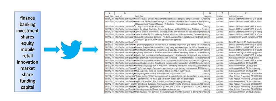 twitter data scraping extraction