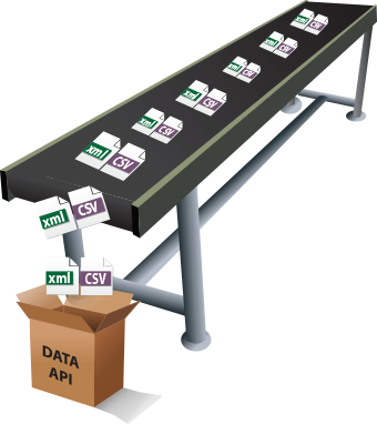 data-api-assembly line