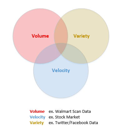 Big Data