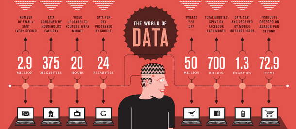 The World of Data Visualization in modern Age