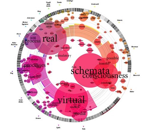 data Visualization