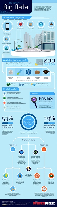 Future-Of-Big-Data