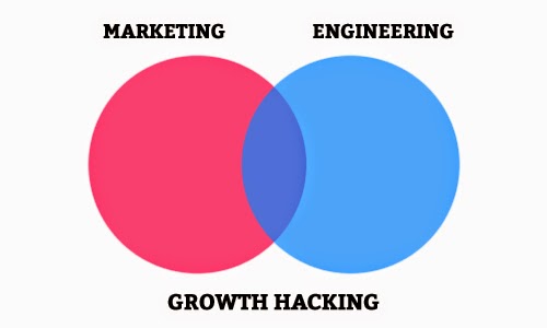 growth hacking for services