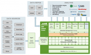 Hadoop Retail Architecture