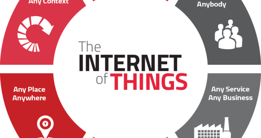 Internet of Things