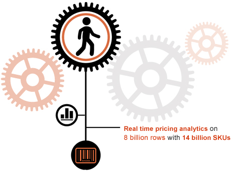 Promptcloud use case for finance