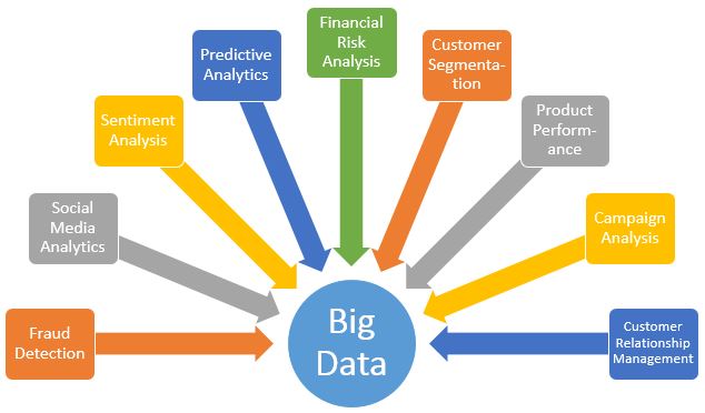 Big Data analytics lean concepts