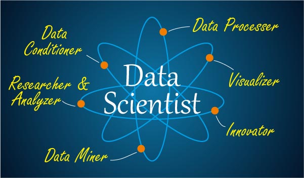 Key Skills of a Data Scientist