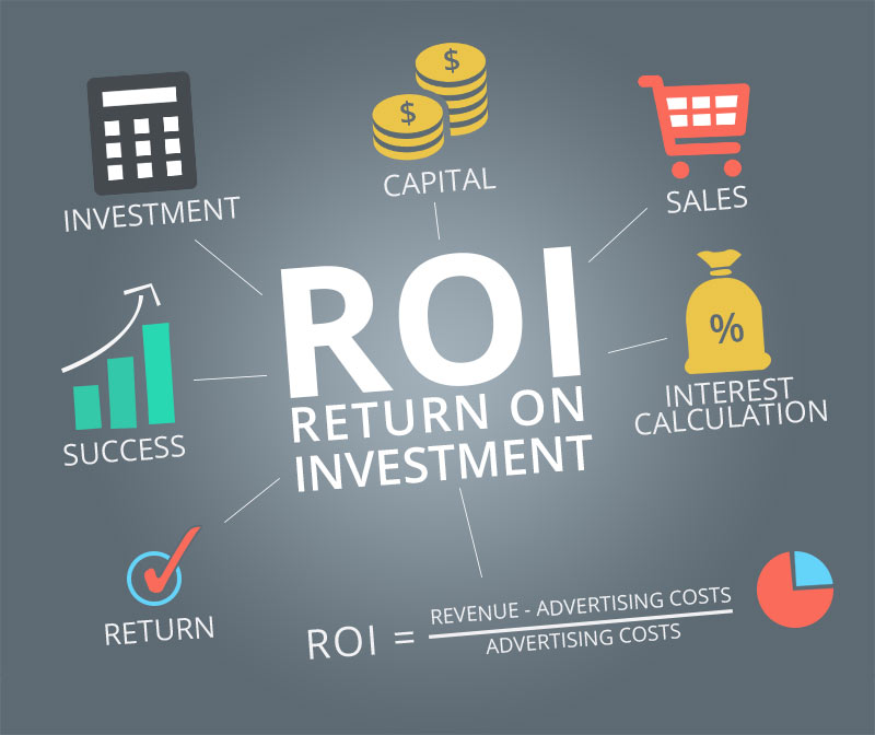 Return on investment Tracking