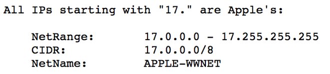 Apple bot Ip address