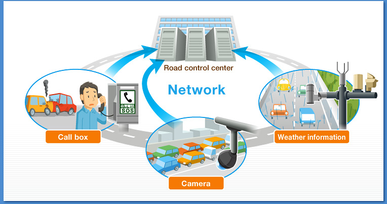 Traffic control system