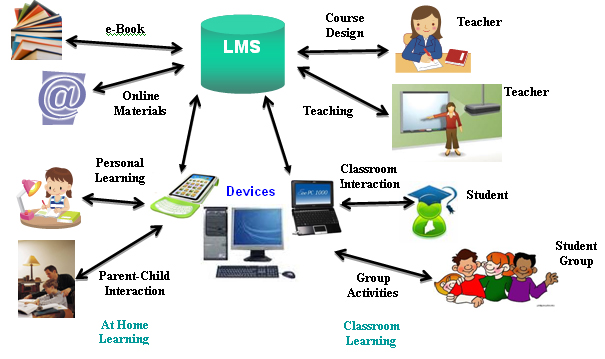 https://www.promptcloud.com/wp-content/uploads/2015/06/learning-management-system-lms-sw.jpg