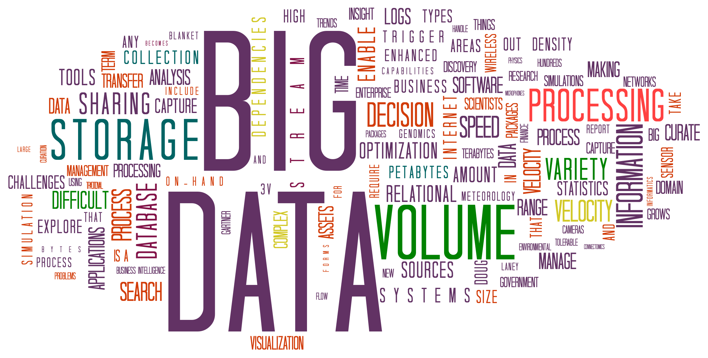 IT Strategy and Big Data Management