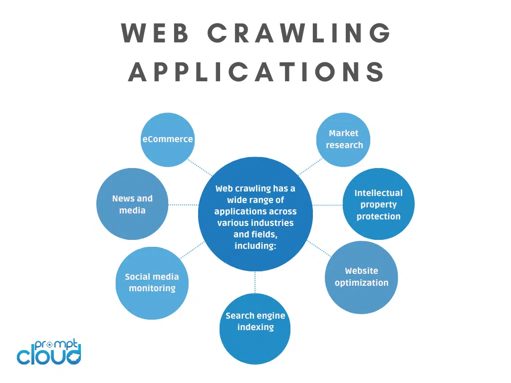 Web crawling application
