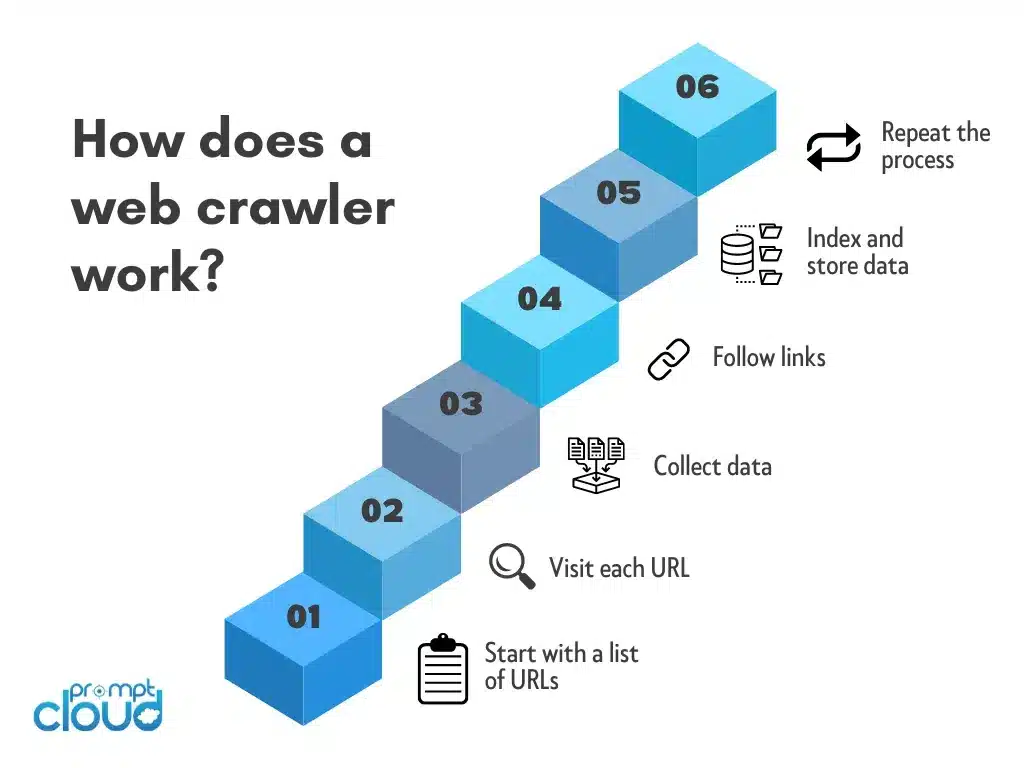 how does a web crawler work