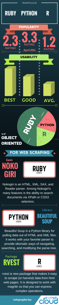ruby vs python vs r infographic