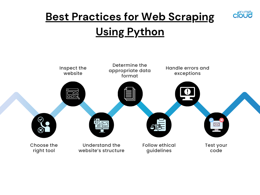 best practices for web scraping using python