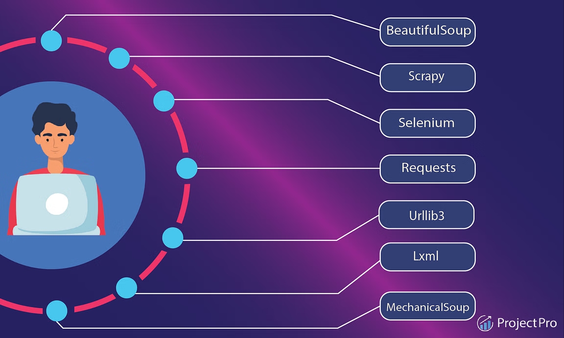 popular python libraries