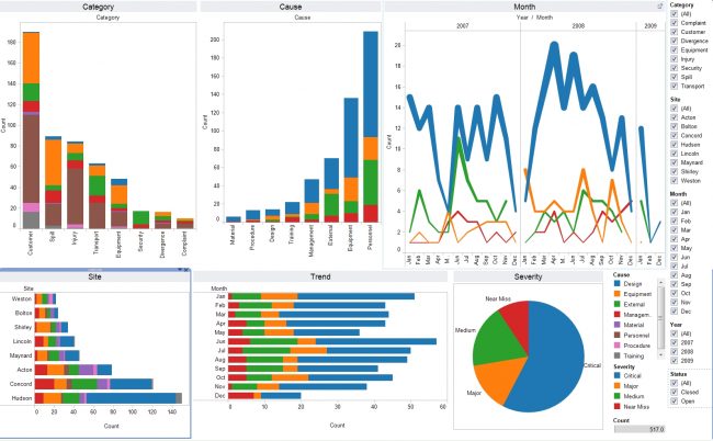 Tableau review data visualization
