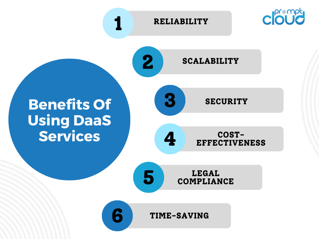 Benefits of using Data as a Services (DaaS)