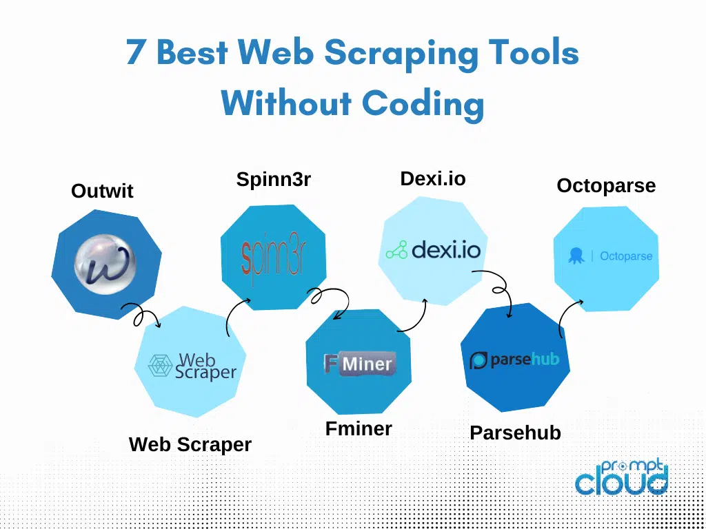 Web Scraping tools