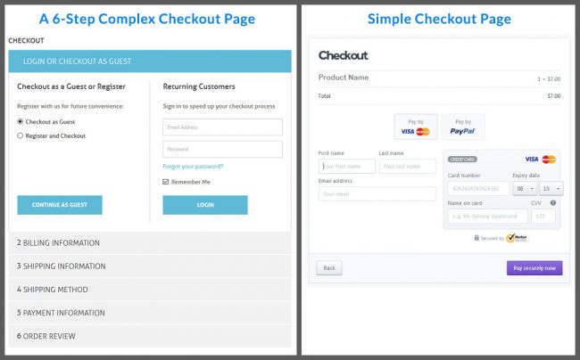 complicated-vs-simple-checkout-page