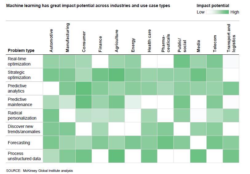 machine-learning-impact