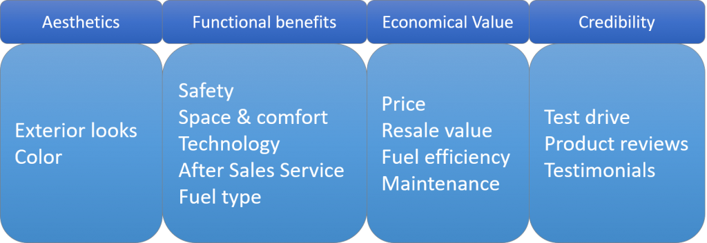 Naming the factors