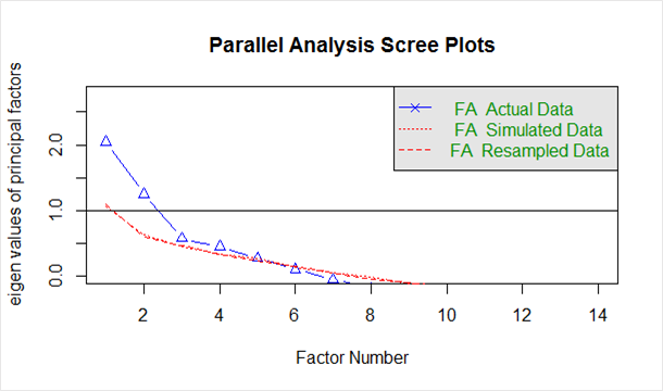 Parallel Analysis Scree Plot