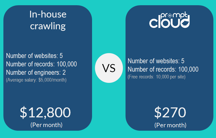 PromptCloud-crawling-vs-In-house-crawling