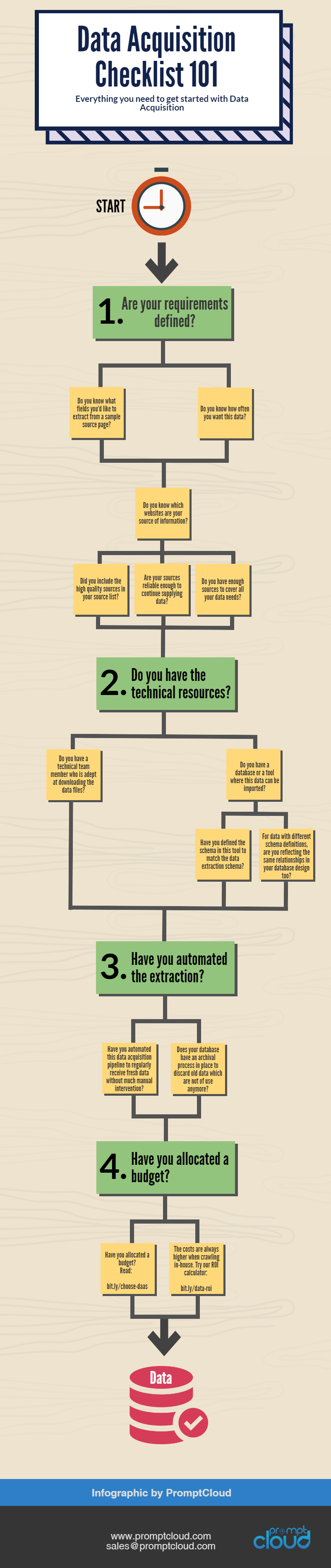 Data acquisition checklist 101