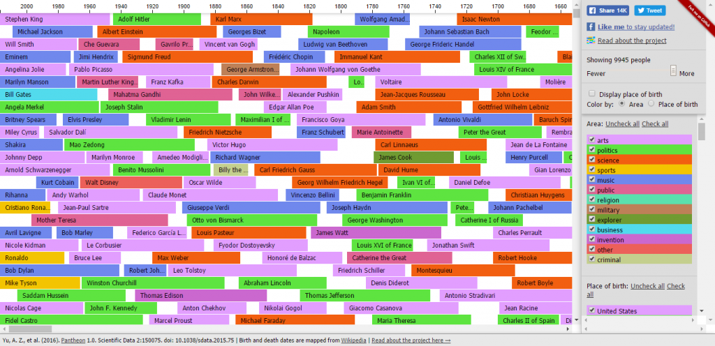 history-timeline