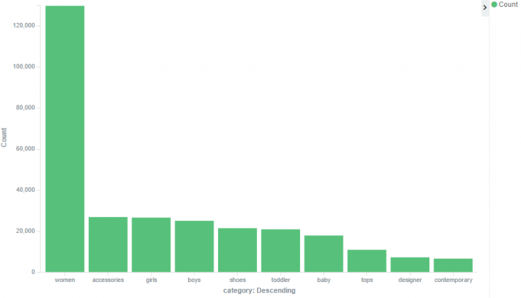 Fashion trend analysis category vs fashion