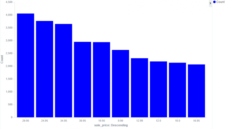 Fashion trend analysis price