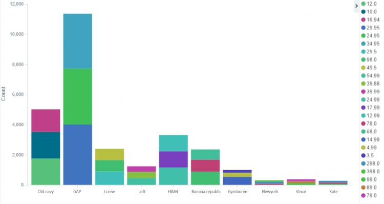 Fashion trend analysis price vs brand