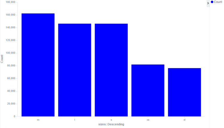 Fashion trend analysis size