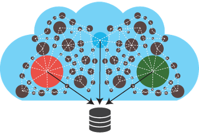 Guide to web data extraction