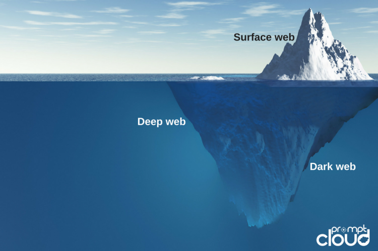 Surface web deep web dark web crawling