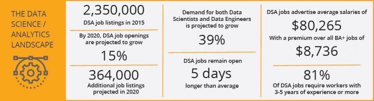 data scientist skills demand ibm