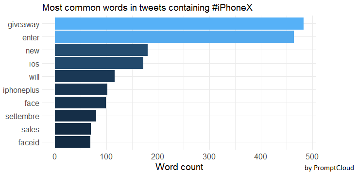 Rplot-barplot-iPhoneX