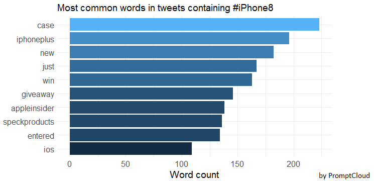 Rplot-iPhone8-barplot