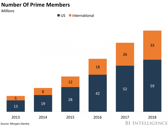 number of prime members