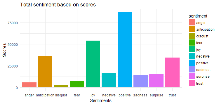 Sentiment analysis