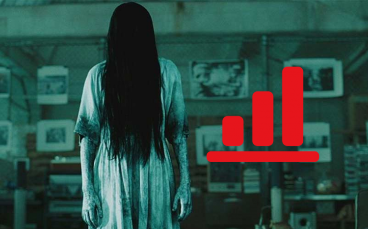 Spooky Insights from Horror Movie Data Visualization – PromptCloud