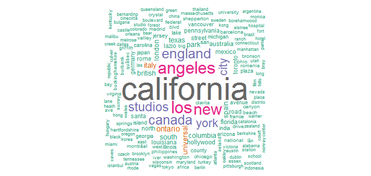 location horror movies data visualization halloween