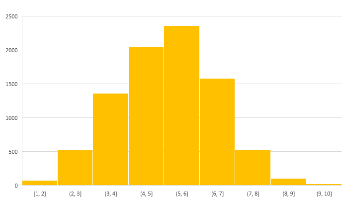 movie ratings horror movie data visualization